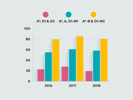 King's School Canterbury Annual Review 2019 chart detail