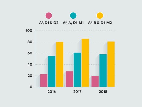King's School Canterbury Annual Review 2019 chart detail